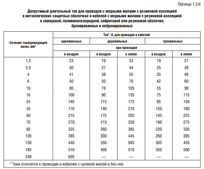 Критические аспекты для безопасной работы электрической сети